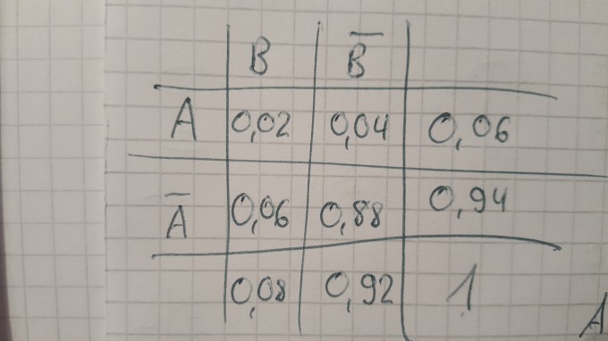 Bild Mathematik