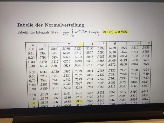 Bild Mathematik