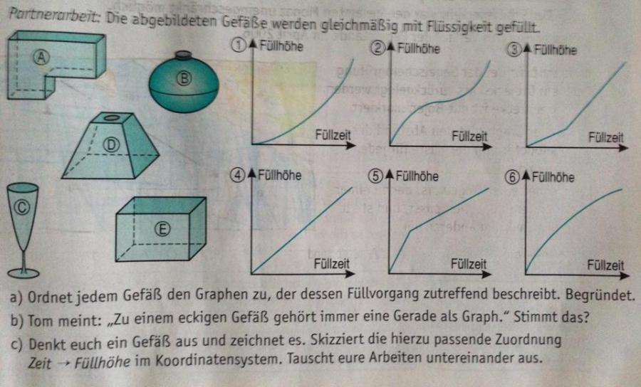 Die abgebildeten Gefäße werden gleichmäßig mit Flüssigkeit gefüllt ...