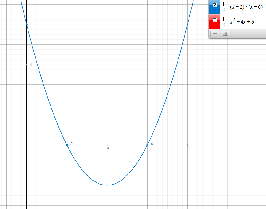 funktionsgraph der parabel