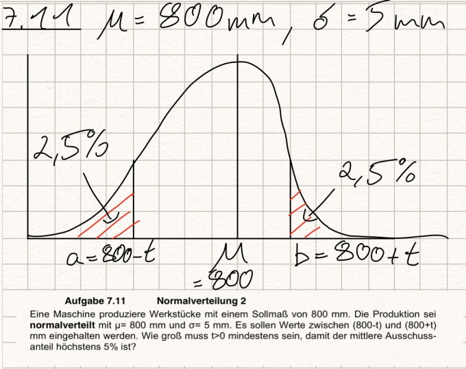 Bild Mathematik