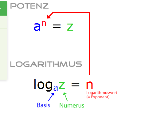 Bild Mathematik