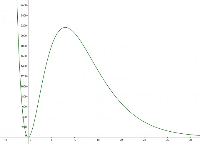 Bild Mathematik