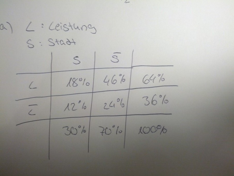 Bild Mathematik