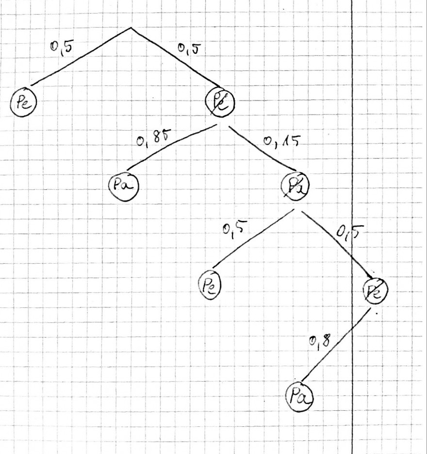 Fußball-Baumdiagramm.jpg