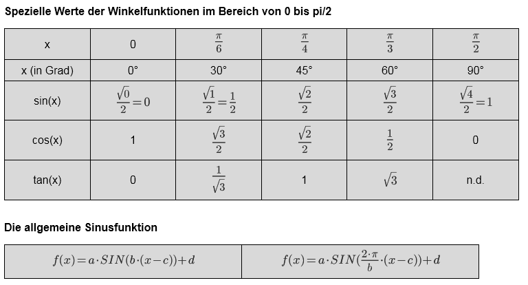 spezielle werte winkelfunktionen