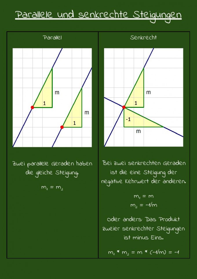 Parallele und senkrechte Steigungen - Google Docs-page-001.jpg