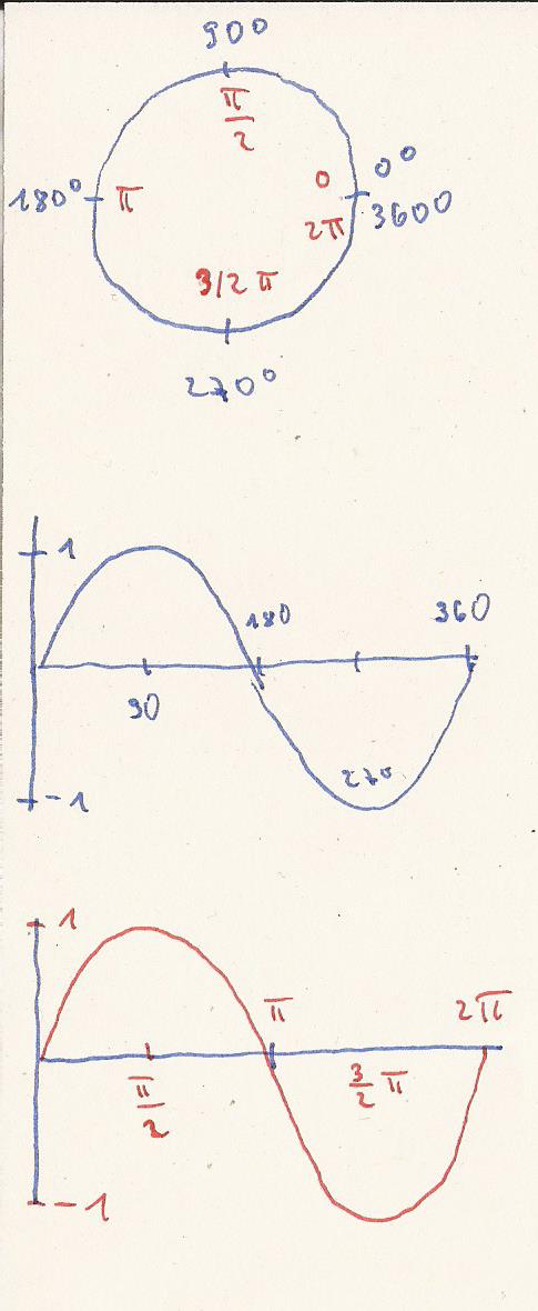 Bild Mathematik