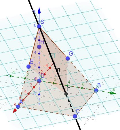 2018-08-07 20_53_21-GeoGebra Classic 5.jpg