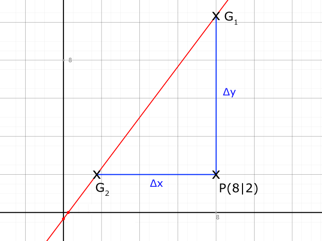 Abstand Gerade zu Punkt orthogonal und horizontal