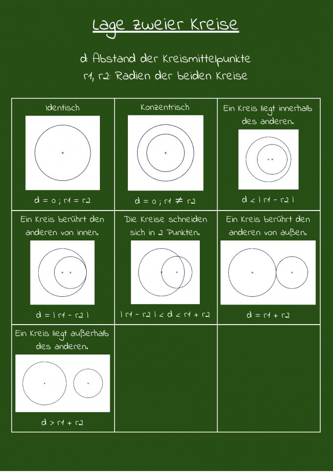 Bild Mathematik