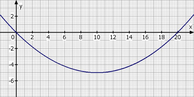 Bild Mathematik