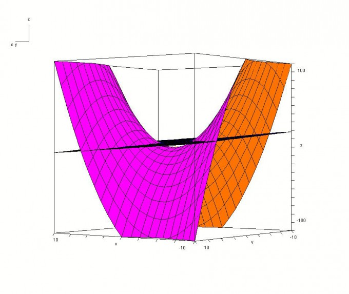 Bild Mathematik