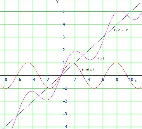 Bild Mathematik