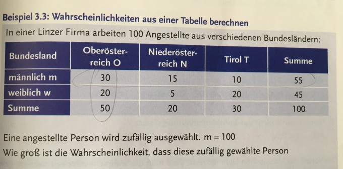 Bild Mathematik