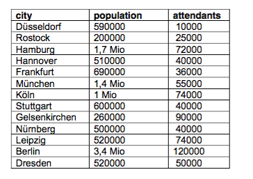 Bild Mathematik