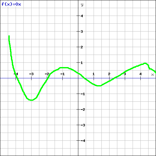 Bild Mathematik