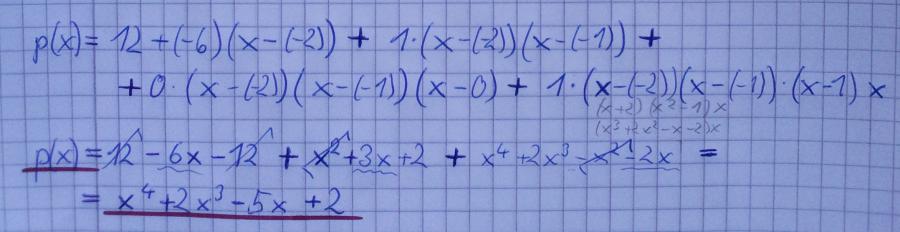 Newtonsches Interpolationsverfahren, Polynom