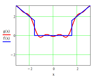 Bild Mathematik