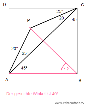 WInkel bestimmen