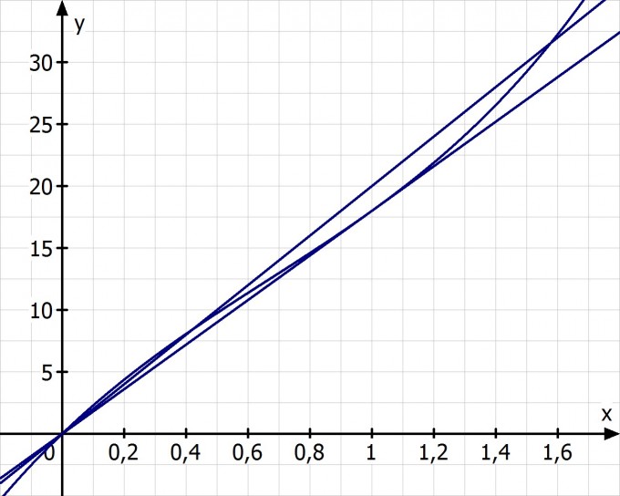 Bild Mathematik