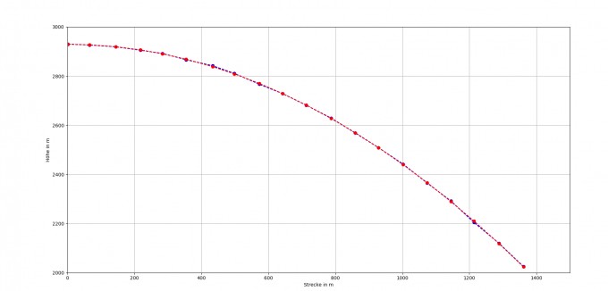 quadratische_Regression.png