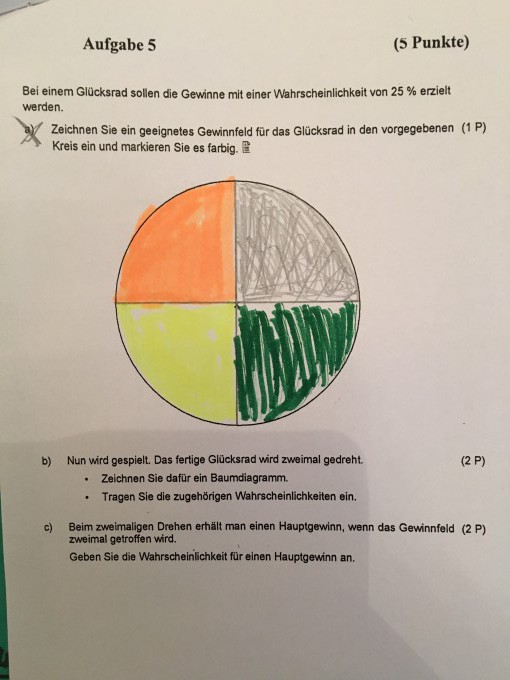 Bild Mathematik