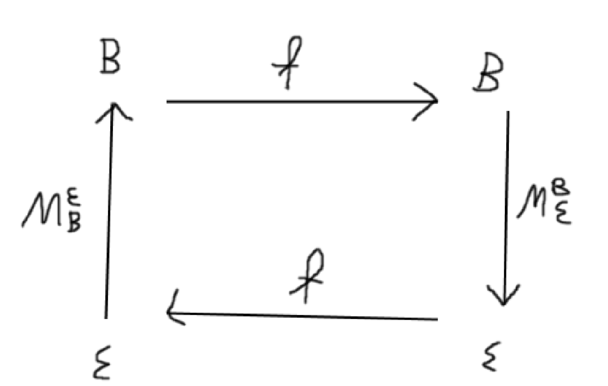 Bestimmen Sie die darstellende Matrix von M b nach b. | Mathelounge