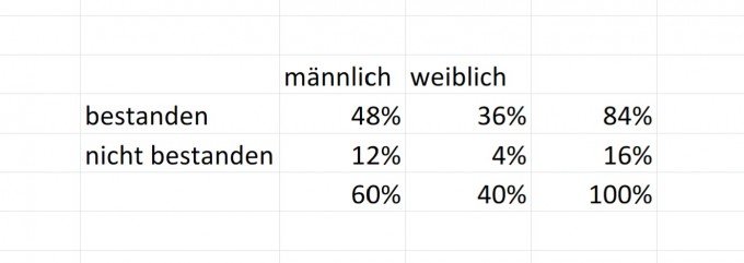 Bild Mathematik