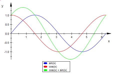 Bild Mathematik