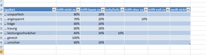 Bild Mathematik