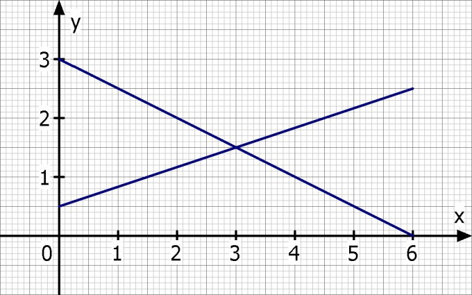 Bild Mathematik