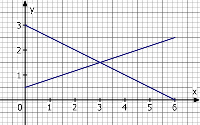 Bild Mathematik