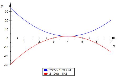 Bild Mathematik