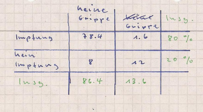 Bild Mathematik