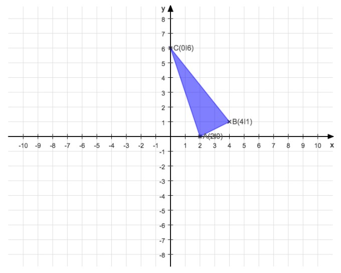 Bild Mathematik