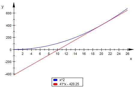 Bild Mathematik