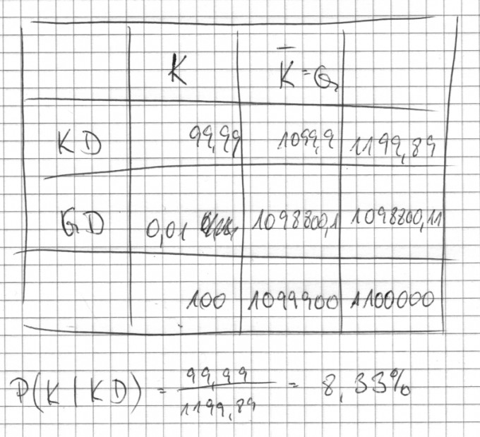 Bild Mathematik