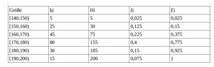 median.png