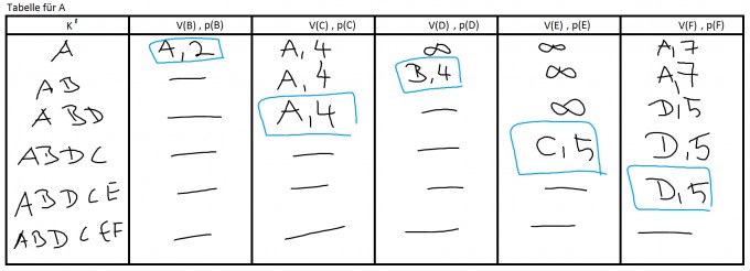 Bild Mathematik