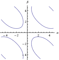 plot cos a+b gleich cos a plus cos b