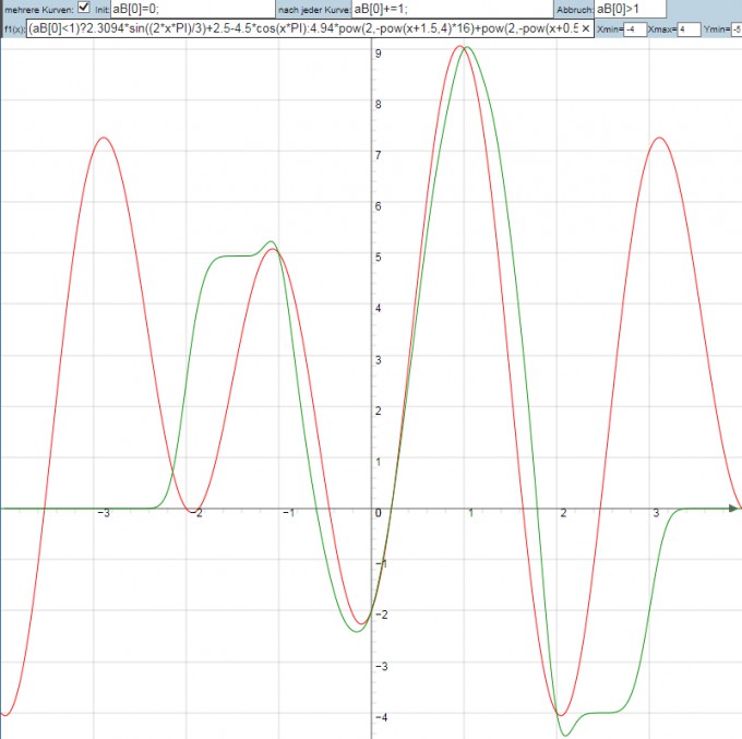 Bild Mathematik