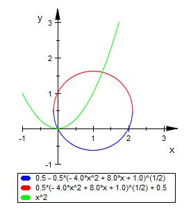 Bild Mathematik