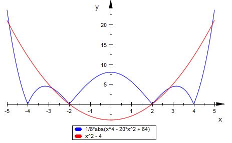 Bild Mathematik