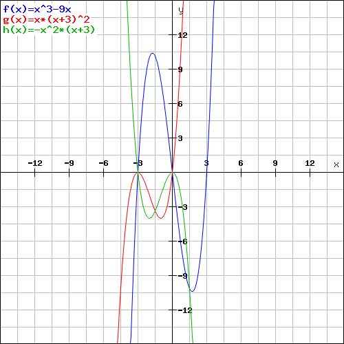 Bild Mathematik