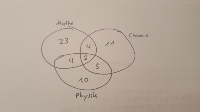 Bild Mathematik