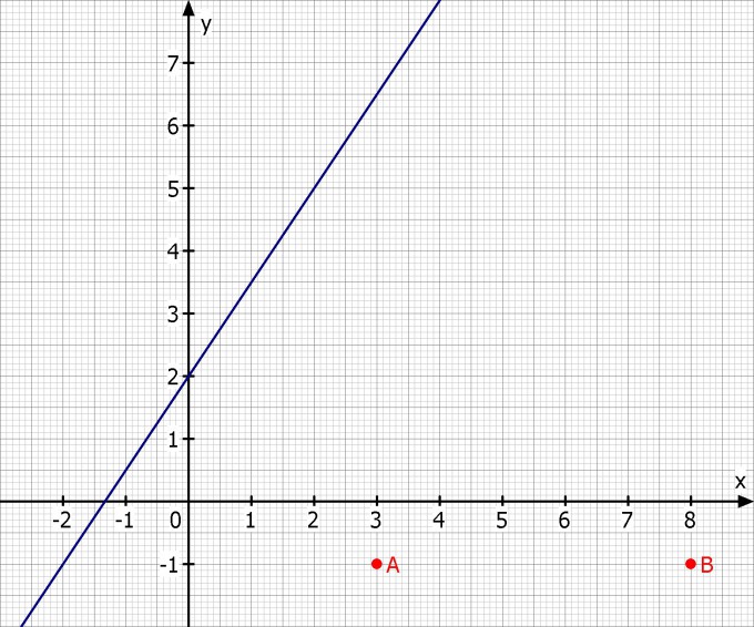 Bild Mathematik