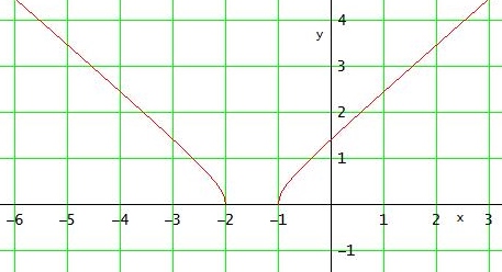 Graph .jpg