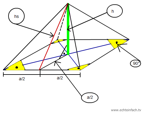 Quadratische Pyramide