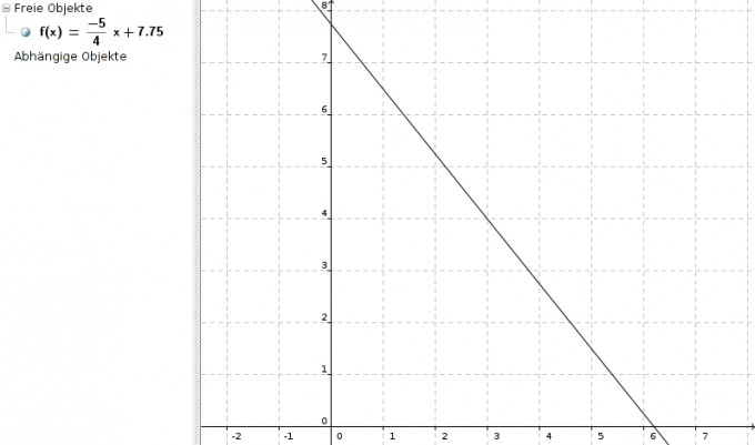 Bild Mathematik